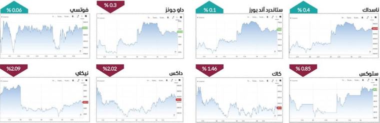 قلق المستثمرين ينتقل إلى مؤشرات الأسواق العالمية